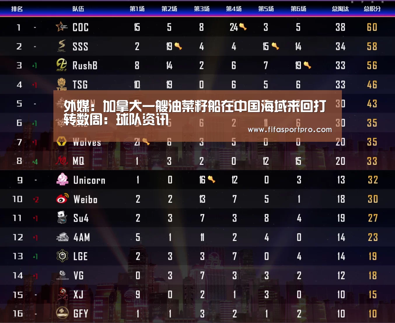 外媒:加拿大一艘油菜籽船在中国海域来回打转数周:球队资讯(图3) 球队资讯
